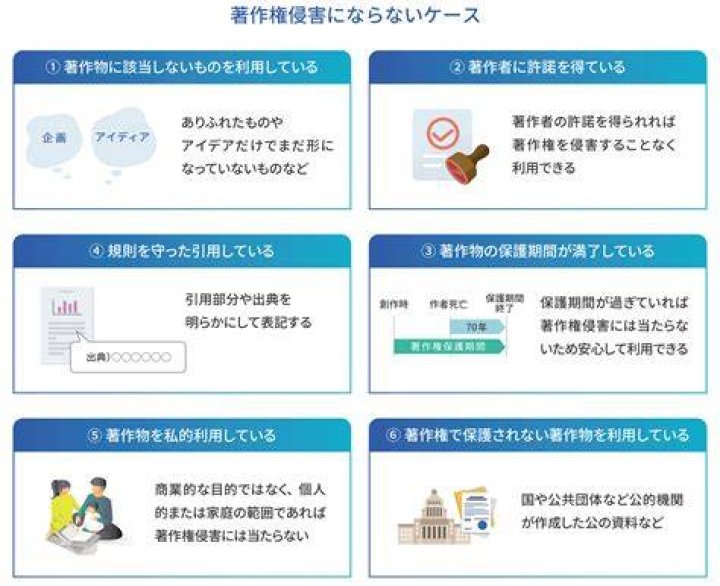 著作権・二次利用の注意点をイメージする図(権利確認の重要性の説明用)
