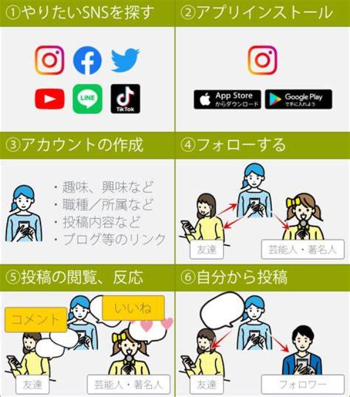 SNSの投稿を読み解くためのチェックリストのイメージ(文脈確認の重要性)